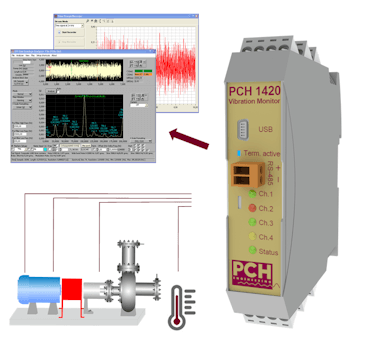 PCH振动监视器